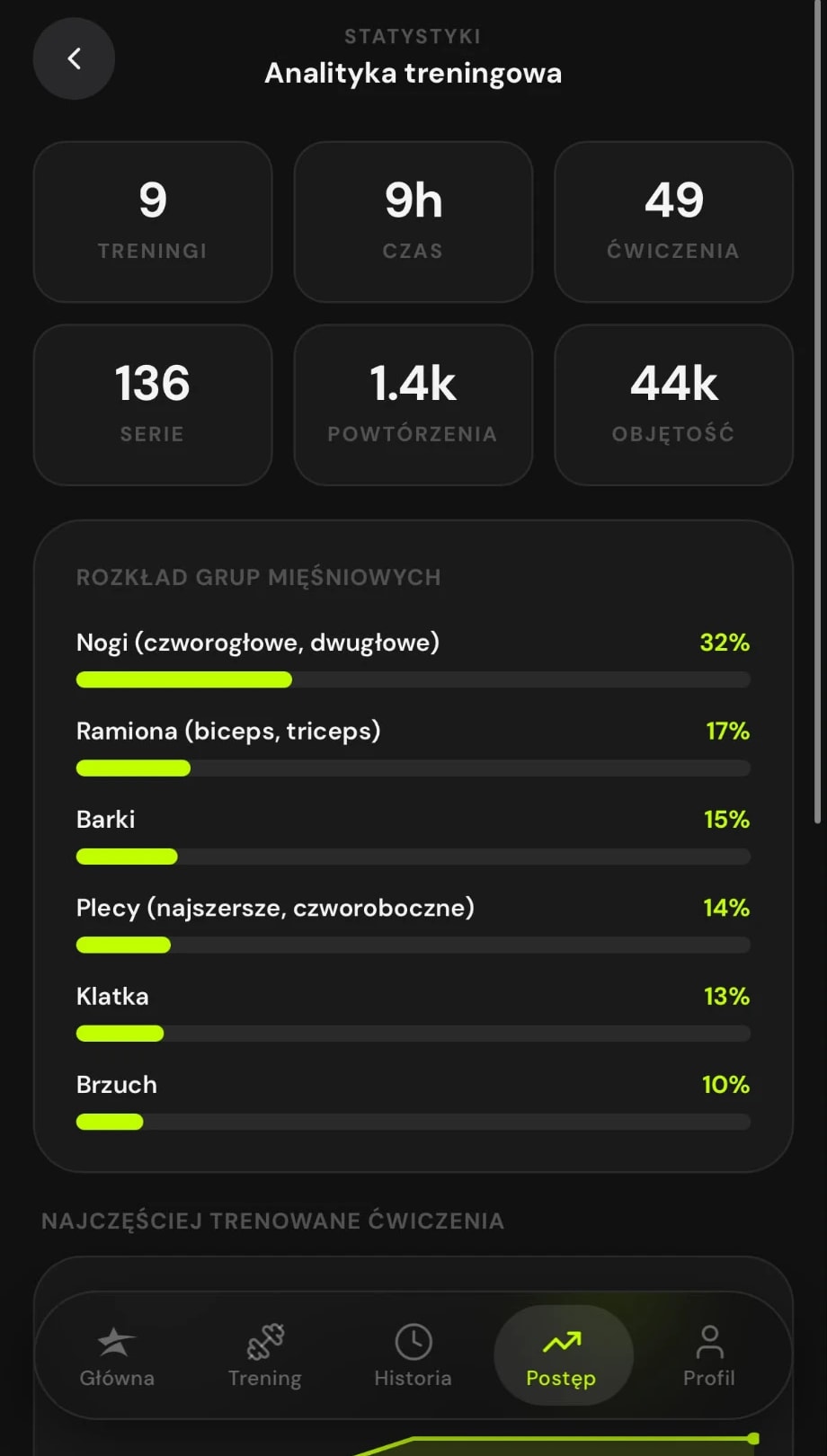 Aplikacja treningowa — statystyki i postępy